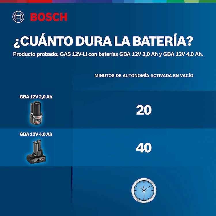 Aspiradora Bosch GAS 12V compacta inalámbrica con boquilla rinconera en Siglo21 bateria
